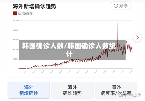 韩国确诊人数/韩国确诊人数统计-第2张图片