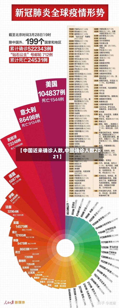 【中国近来确诊人数,中国确诊人数2021】-第3张图片