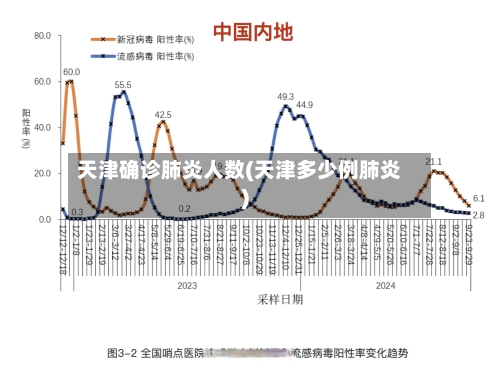 天津确诊肺炎人数(天津多少例肺炎)