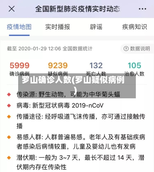 罗山确诊人数(罗山疑似病例)