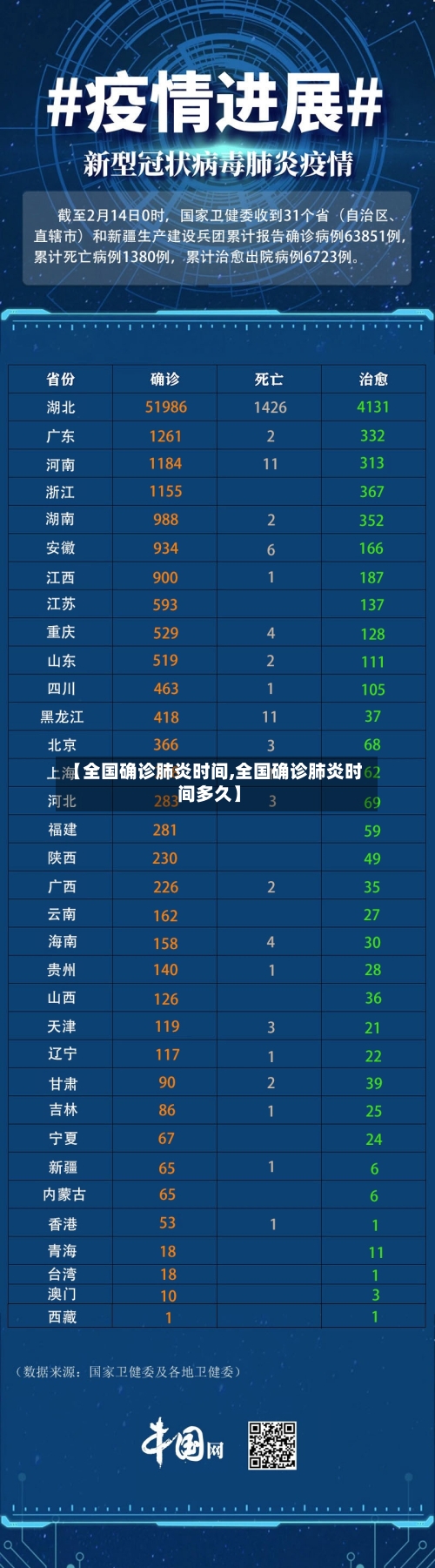 【全国确诊肺炎时间,全国确诊肺炎时间多久】-第2张图片