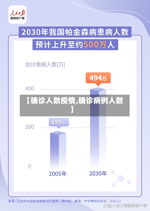 【确诊人数疫情,确诊病例人数】-第3张图片