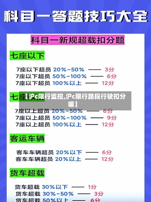 【沪c限行监控,沪c限行路段行驶扣分嘛】