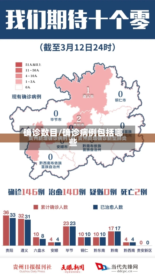 确诊数目/确诊病例包括哪些-第2张图片